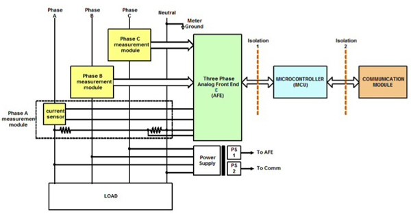 A typical signal chain for an energy-metering system combines A typical signal chain for an energy-metering system